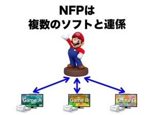NFC Nintendo