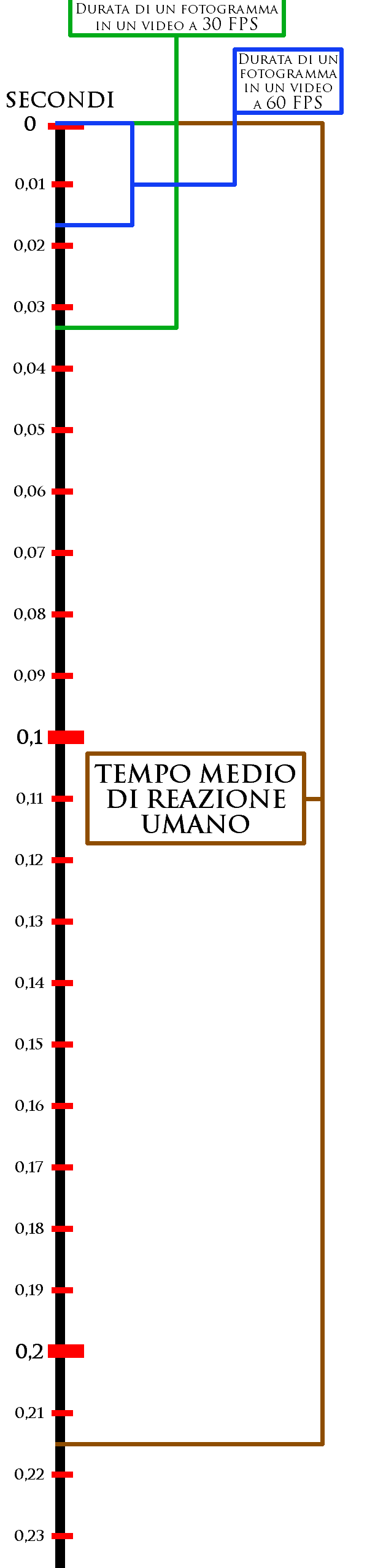 tempo frame