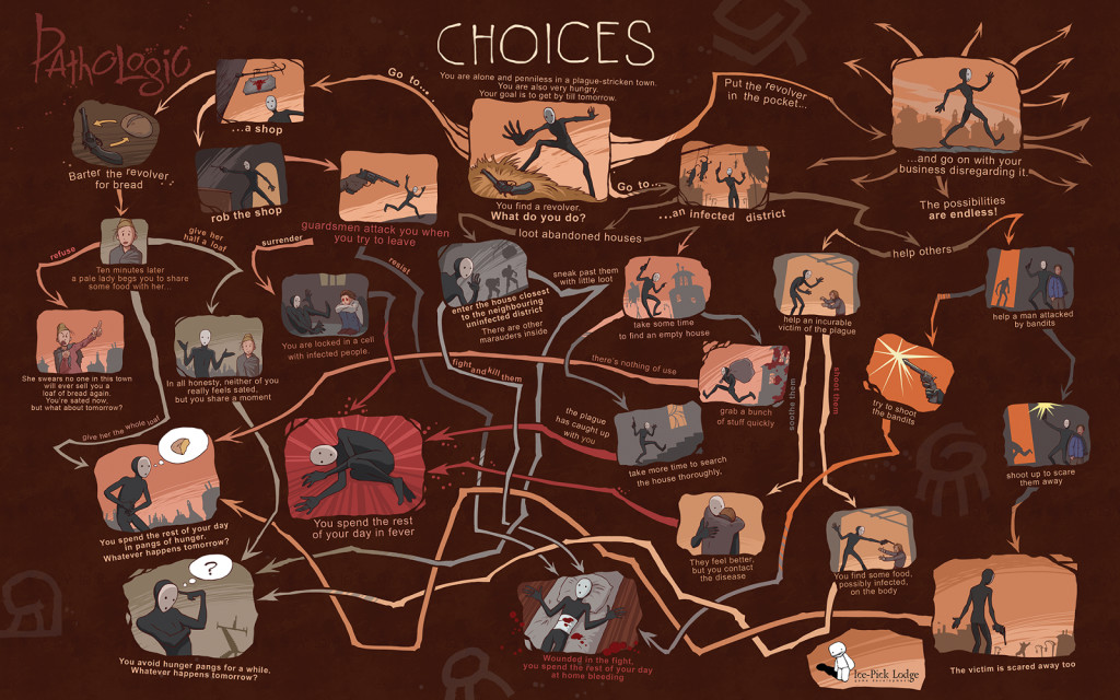 pathologic - choices