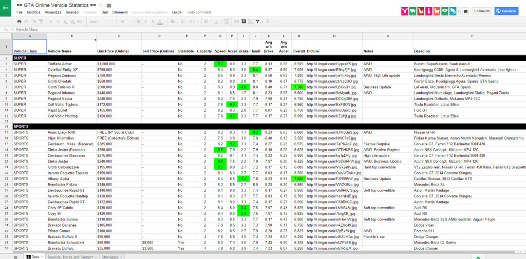 Tabella statistiche veicoli GTA 5