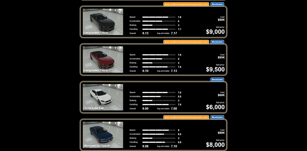 Lista statistiche e veicoli di GTA 5