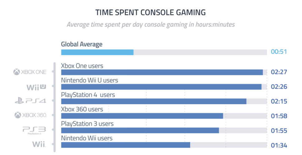 wii u xbox one